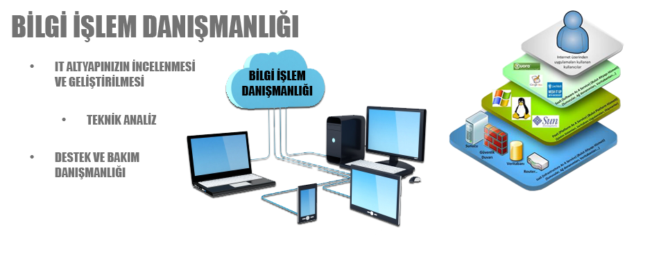 Çerkezköy O.S.B. Bilgi İşlem Desteğİ